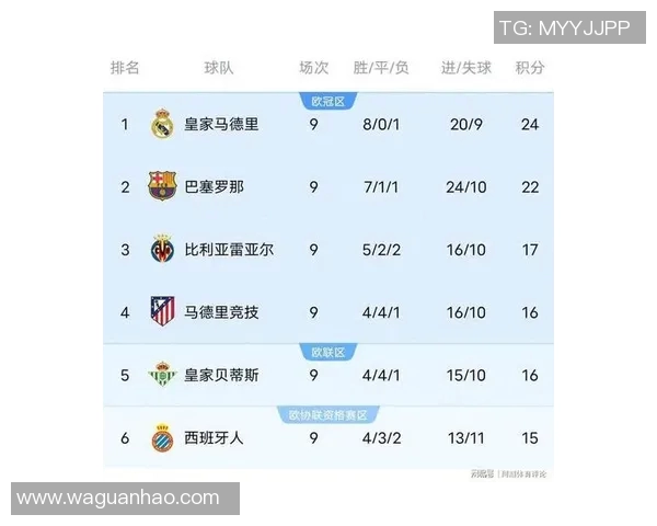 皇马主场迎战巴利卡诺争夺西甲积分榜关键胜利